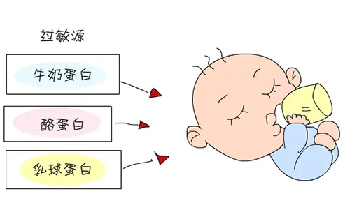 寶寶牛奶蛋白過(guò)敏怎么辦？